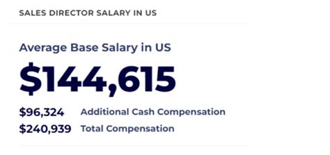 highest paying sales reps